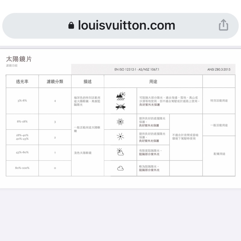 LV明星款MASCOT玳瑁琥珀棕太陽眼鏡 墨鏡-7