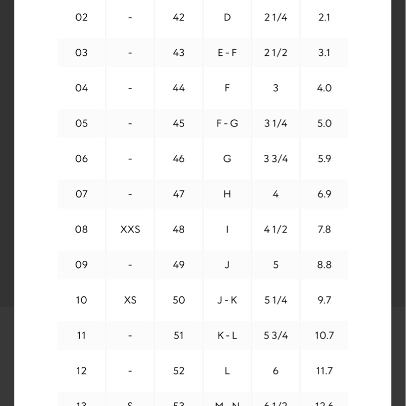 Gucci 雙G珍珠母貝戒指 雛菊戒指 18號-2