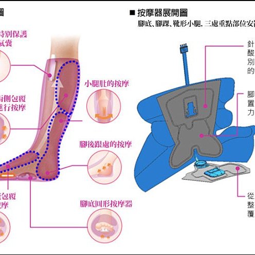 國際牌 Panasonic EW-NA84 足部 美腿 按摩機 按摩器 溫感 美腿溫感按摩器 小腿+足部 美腿機-2