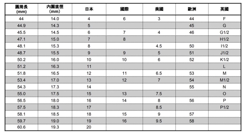 愛馬仕Hermes galop玫瑰金馬上鑽戒指 50碼-9