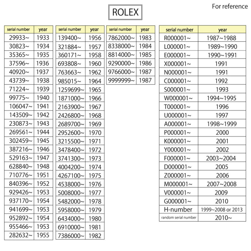 勞力士蠔式恆動日誌型腕錶，不銹鋼材質，型號79173，自動上鍊，經全面翻新和拋光，K字編號，女士款，羅馬數字時標。-13