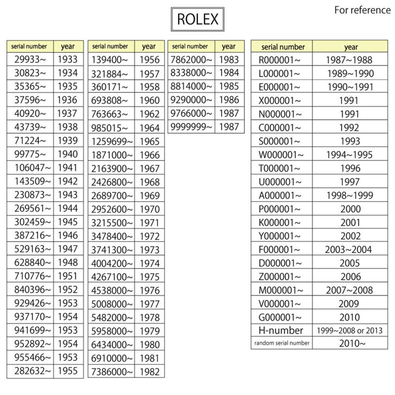 勞力士蠔式恆動腕錶,不鏽鋼材質,76080自動上鍊,經過全面翻新拋光,Y字編號,女士款-12