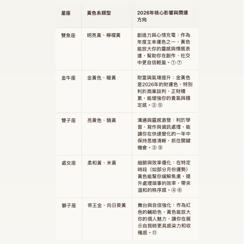 罕有Hermes birkin30 檸檬黃👑黃色對呢啲星座竟然有咁大影響‼️🫢-9